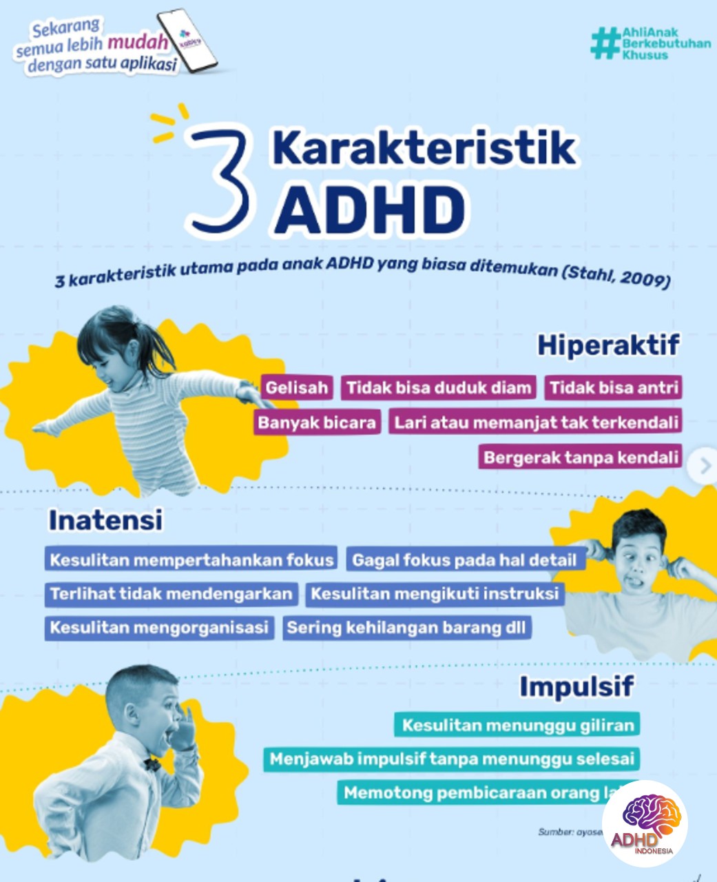 Jenis-Jenis ADHD dan Karakteristik Anak di Kabupaten Kotabaru